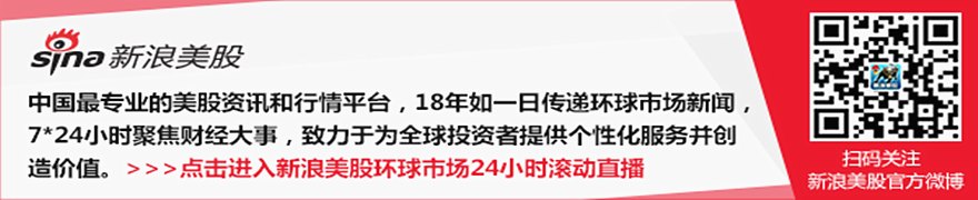 大宗商品综述：油价上涨 铅价走低 金价反弹